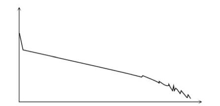 OTDR常见测试曲线